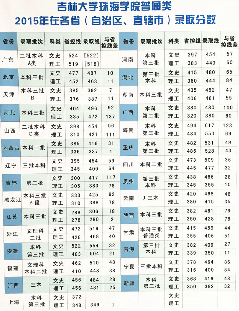 ִW麣WԺ2016ȡ֔