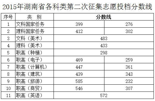 2015֔