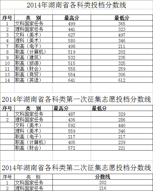 2014֔