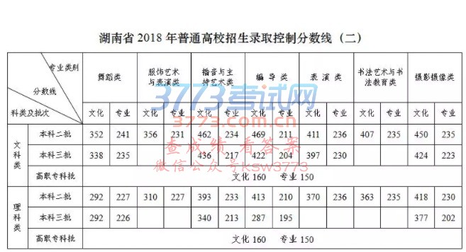 ʡ2018ͨ߿ȡƷ?jn)?sh)(xin)
