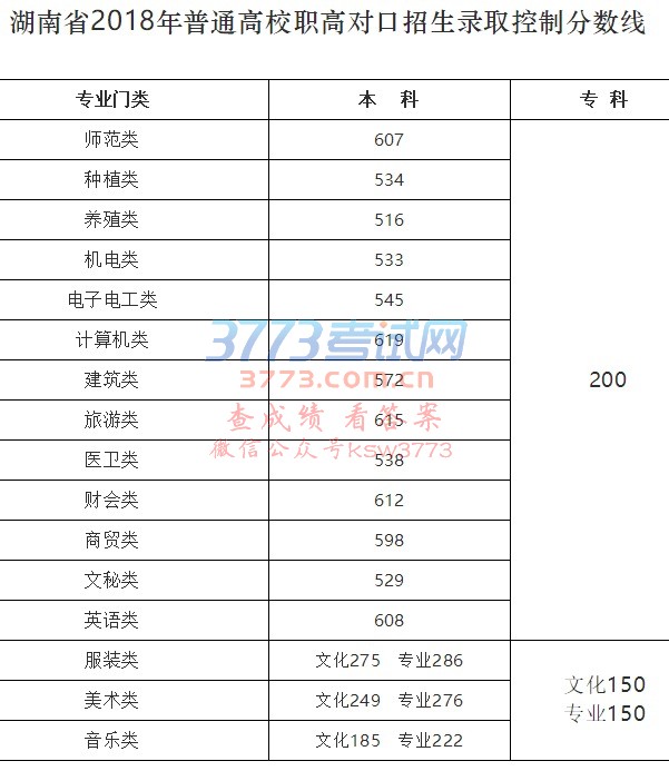 ʡ2018ͨ߿ȡƷ?jn)?sh)(xin)