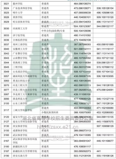 2018߿ƶԺУͶn֔