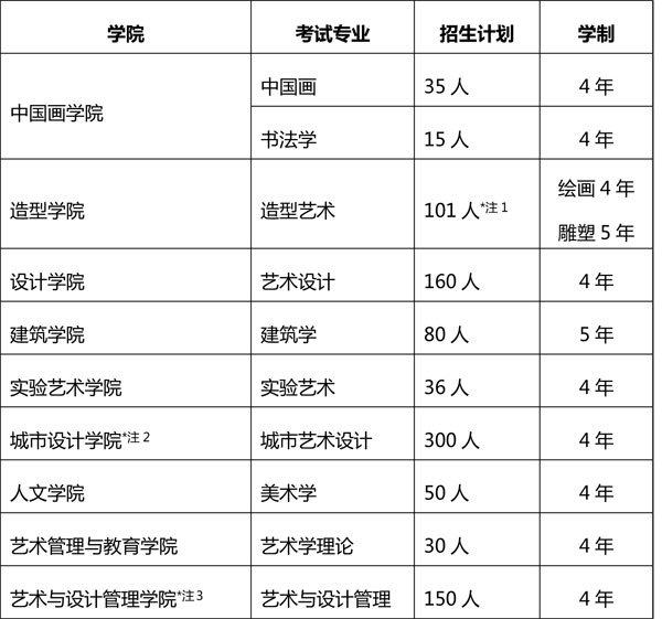 2020g(sh)W(xu)Ժ³