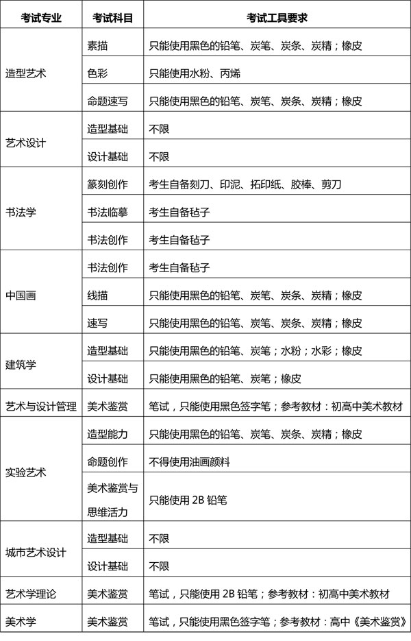 中央戲劇學(xué)院就業(yè)率怎么樣 中央戲劇學(xué)院就業(yè)率怎么樣