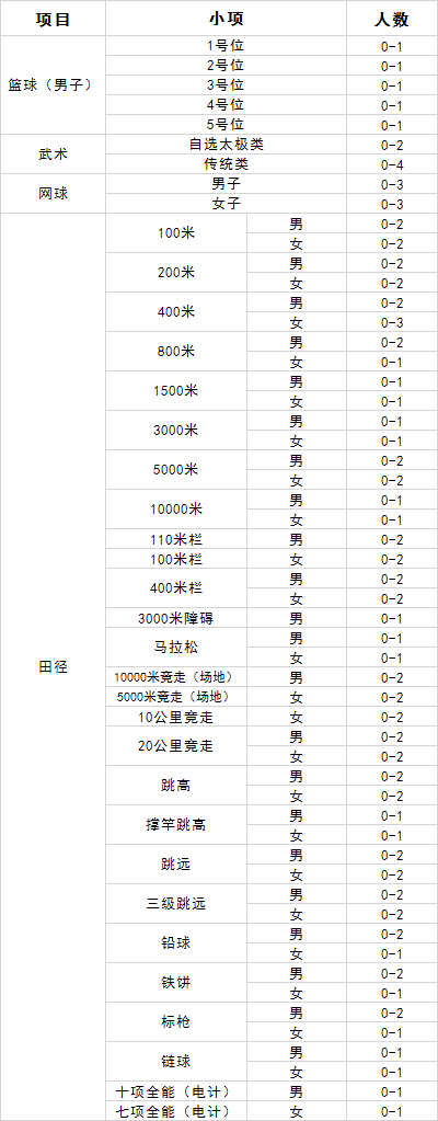 2020hW(xu)ˮƽ\(yn)(dng)(du)(jin)