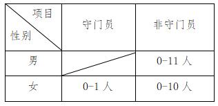 2020KW(xu)ˮƽ\(yn)(dng)(du)