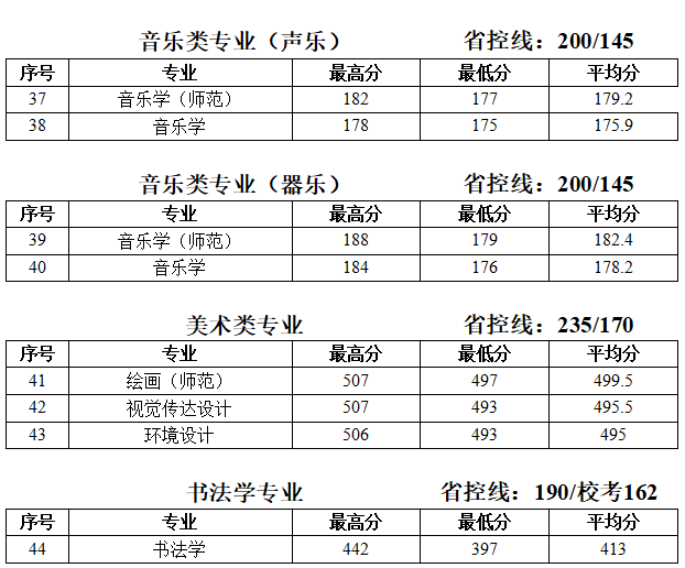 2019̩݌W(xu)Ժ?jn)?sh)R2017-2019vȡ
