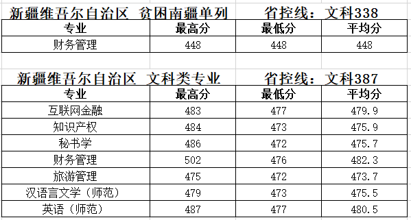 2019̩݌W(xu)Ժ?jn)?sh)R2017-2019vȡ