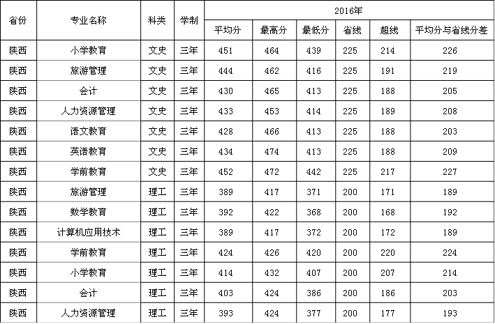 2019WǰWԺ֔R2016-2018vȡ
