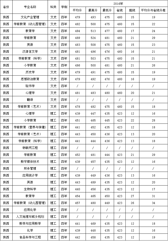2019WǰWԺ֔R2016-2018vȡ