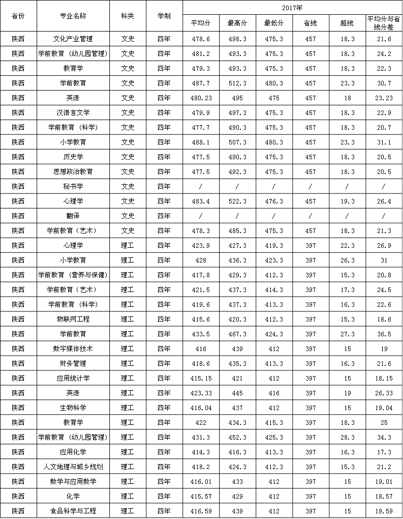 2019W(xu)ǰW(xu)Ժ?jn)?sh)R2016-2018vȡ
