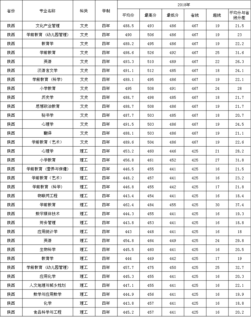 2019W(xu)ǰW(xu)Ժ?jn)?sh)R2016-2018vȡ