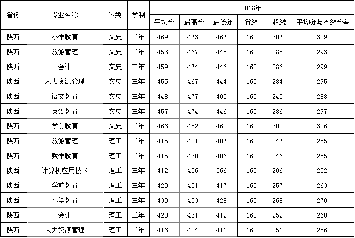 2019W(xu)ǰW(xu)Ժ?jn)?sh)R2016-2018vȡ