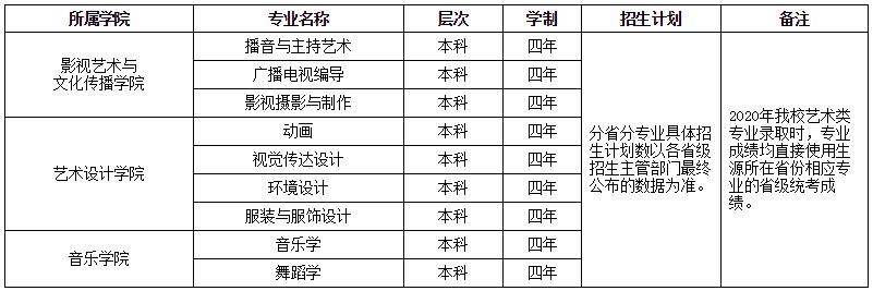 2020L(zhng)ɳW(xu)Ժˇg(sh)(li)(zhun)I(y)(jin)