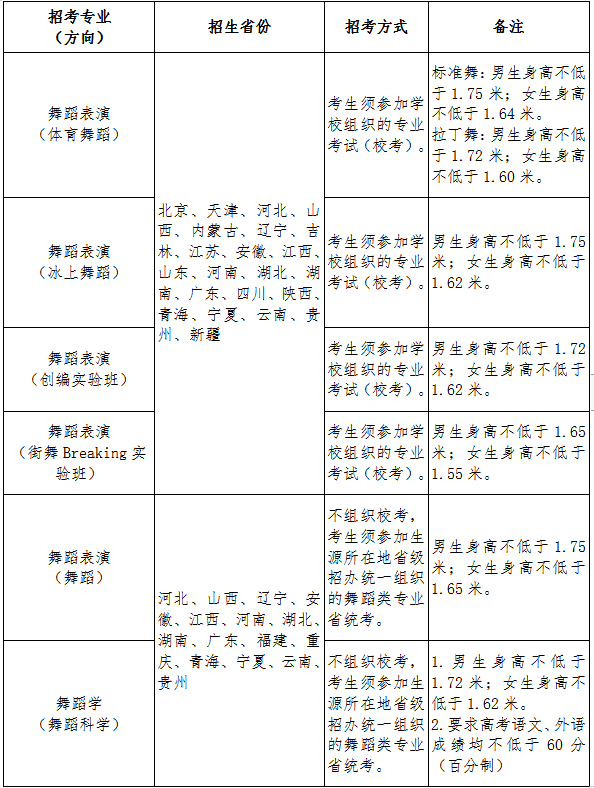2020北京體育大學藝術類(舞蹈表演、舞蹈學專業)_招生簡章 2020北京體育大學藝術類(舞蹈表演、舞蹈學專業)_招生簡章