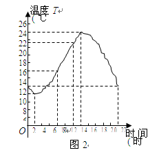 2011年河源市中考數學說明 - 智信 - 河源市智信文化教育中心