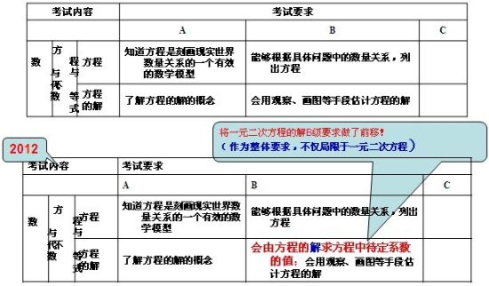 圖示 圖示
