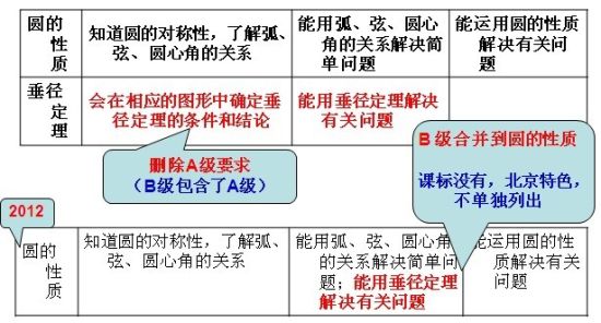 圖示 圖示