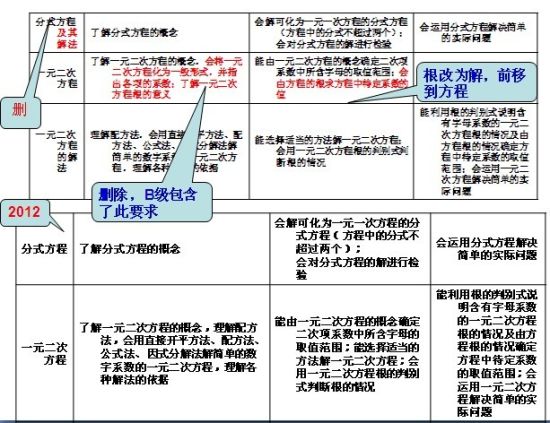 圖示 圖示