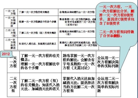 圖示 圖示
