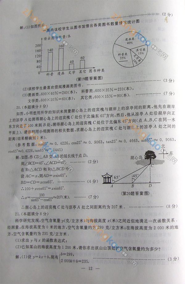 2012п (sh)W(xu) } 