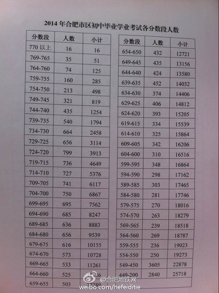 http://www.txjunshi.com/zhongkao/UploadFiles_3718/201406/20140628154403530.jpg