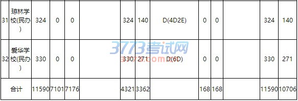 2016年南寧市市區(qū)高中階段學(xué)校招生公告