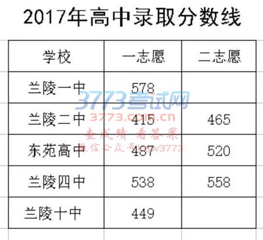 2017mhͨȡ֔l