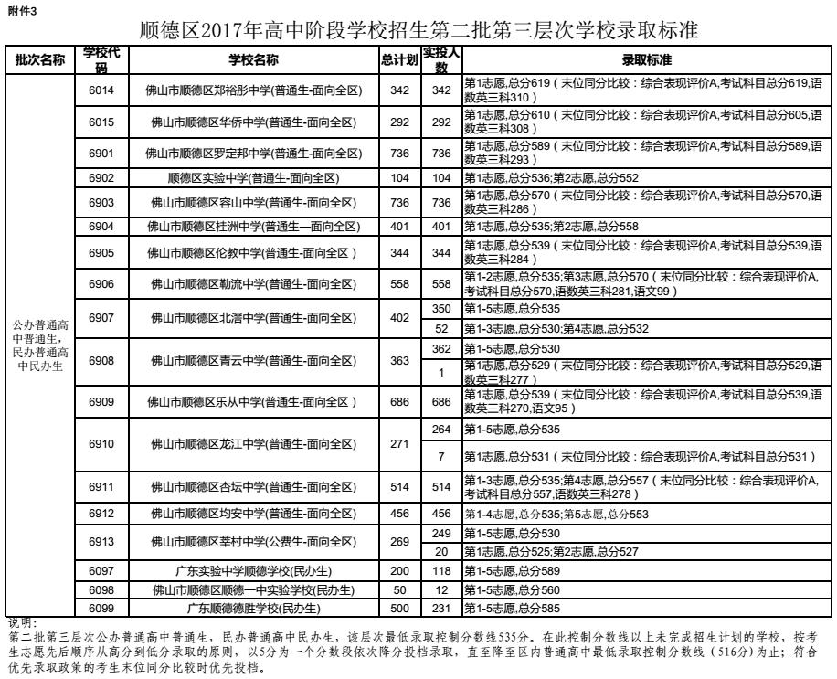 順德3.jpg 順德3.jpg