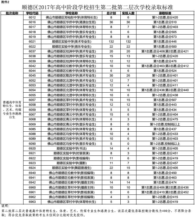 順德2.jpg 順德2.jpg