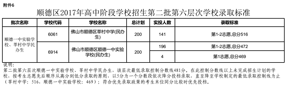 順德6.png 順德6.png