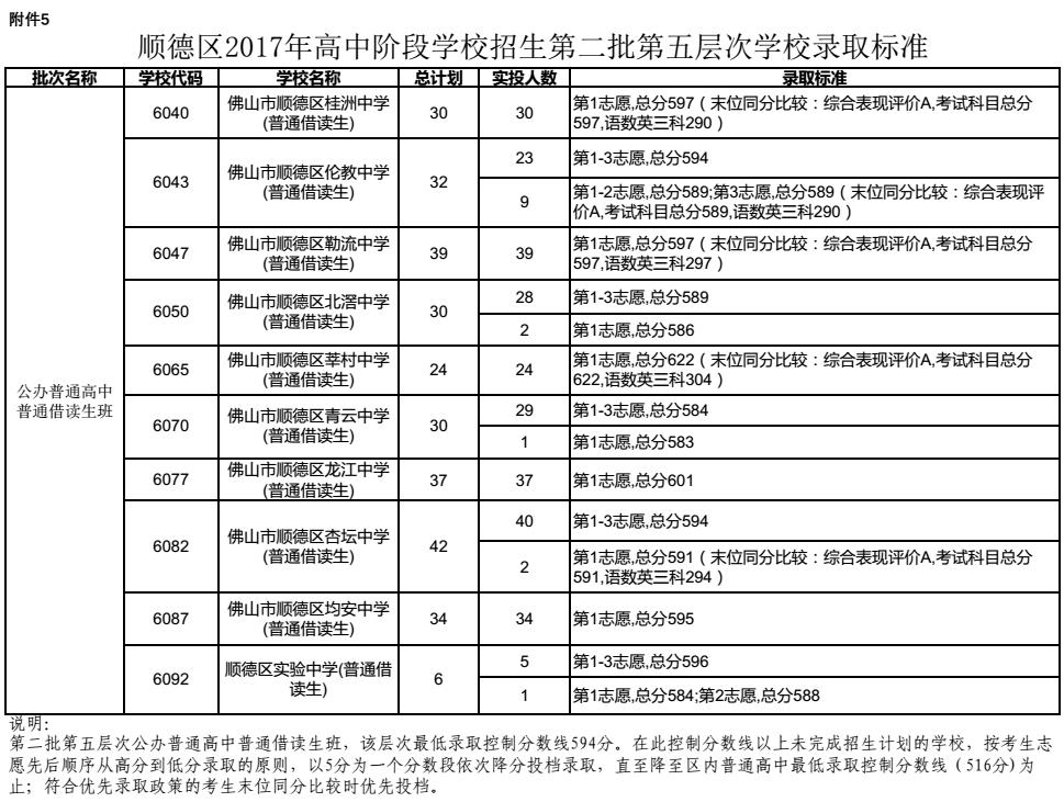 順德5.jpg 順德5.jpg