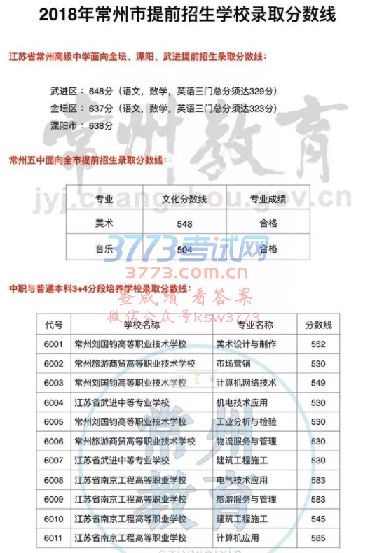 2018곣ǰWУȡ֔