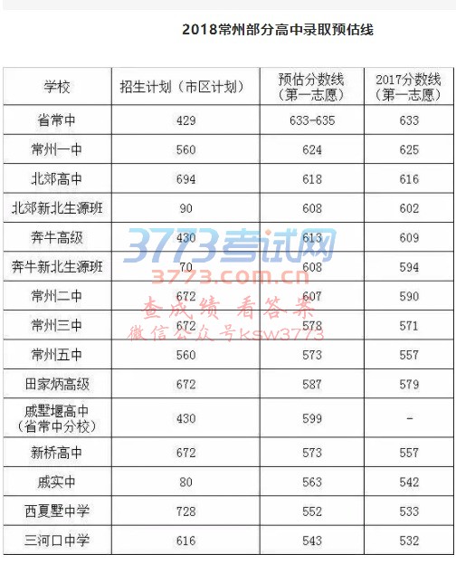 2018곣ǰWУȡ֔