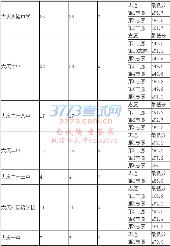 cпȡ?jn)?sh)y(tng)С~a(b)䛡Hȡ