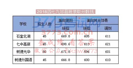 2018격ۿhͨȡ֔(sh)