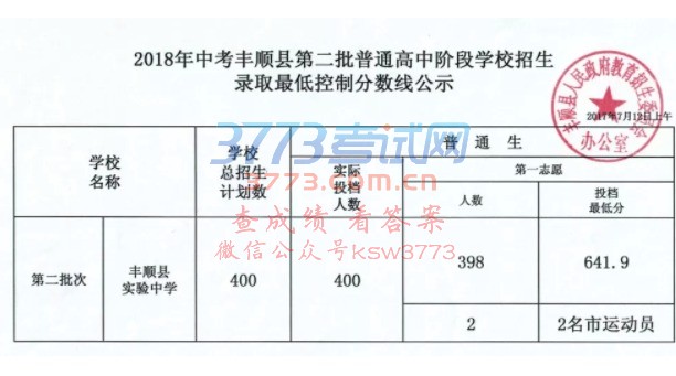 2018÷S혿hڶͨAΌWУȡ֔(sh)