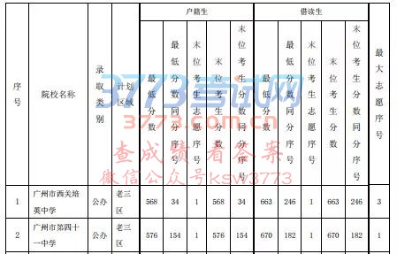 2018VͨЌWУȡ֔