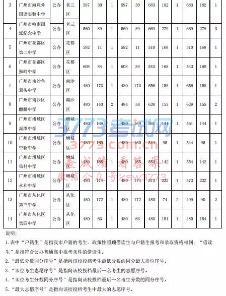 2018VͨЌWУȡ֔