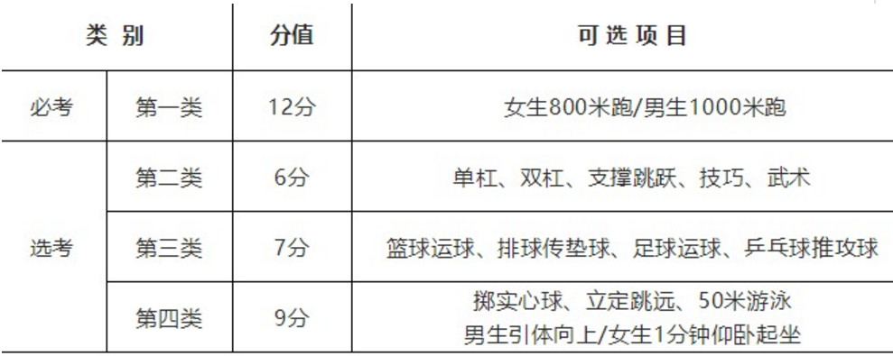 2019鎮(zhèn)江丹陽市中考體育考試實施方案公布(試行)
