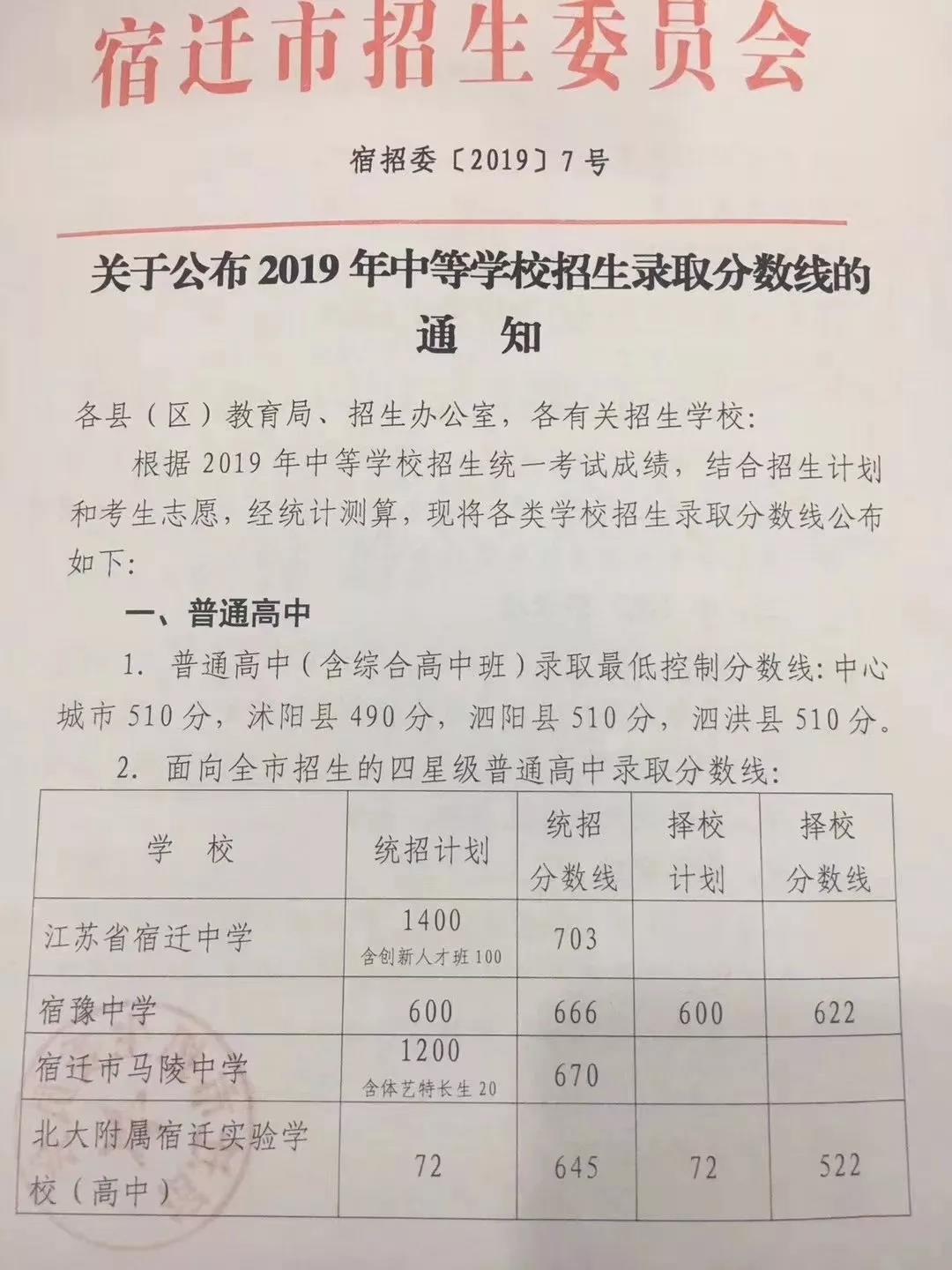 2019꽭Kwпͨȡ֔