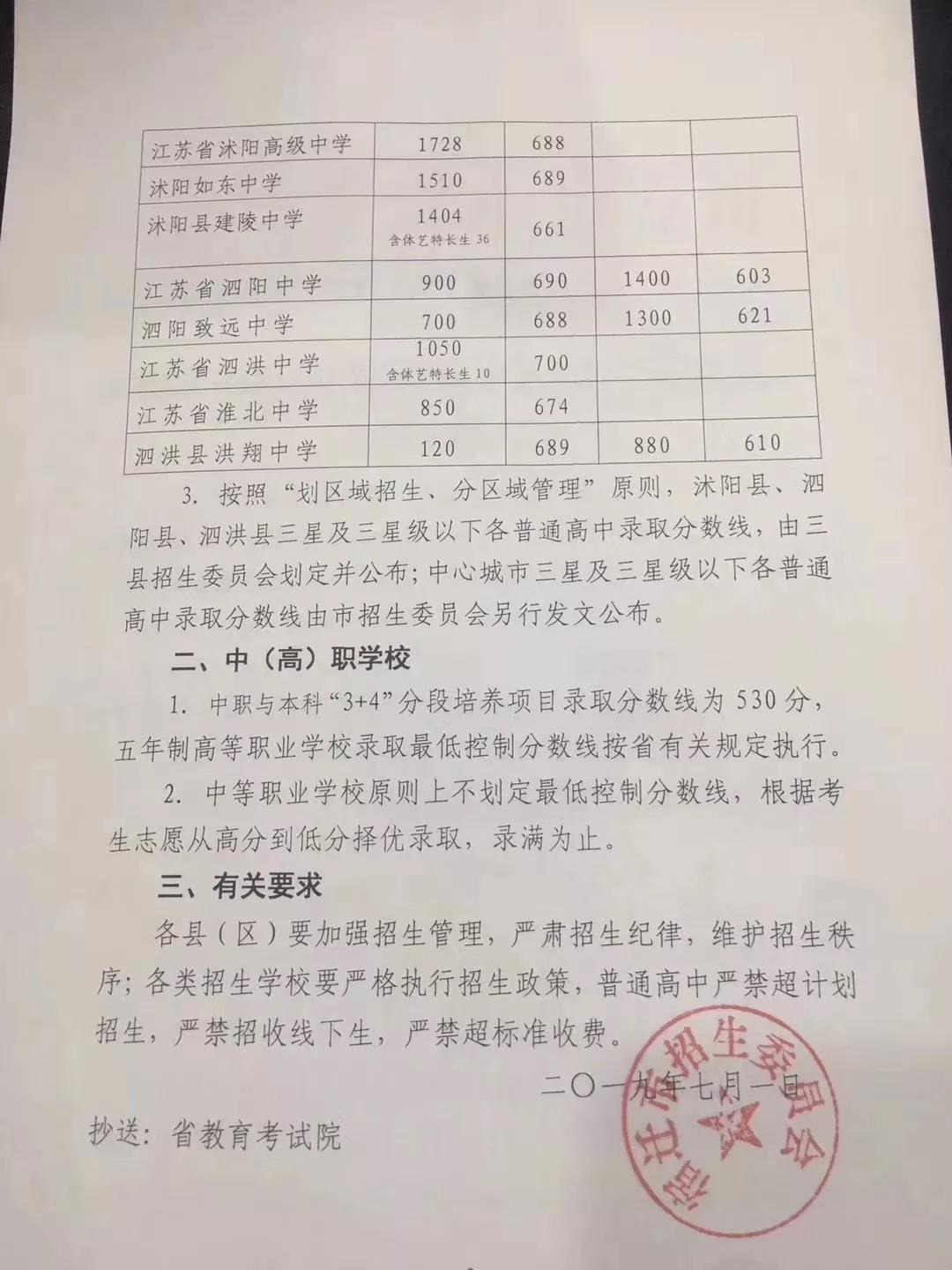 2019꽭Kwпͨȡ֔