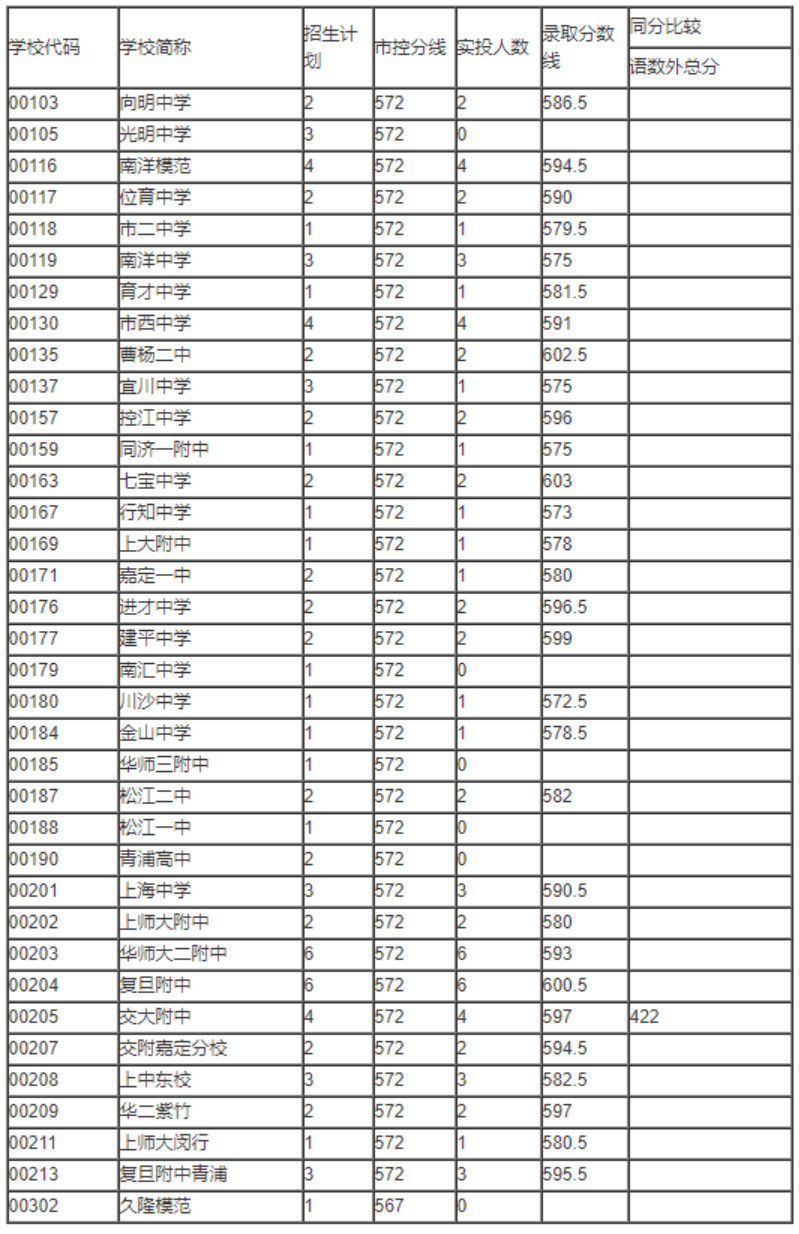 2020ϺL^ո߸Уȡ֔־Ը~䣩