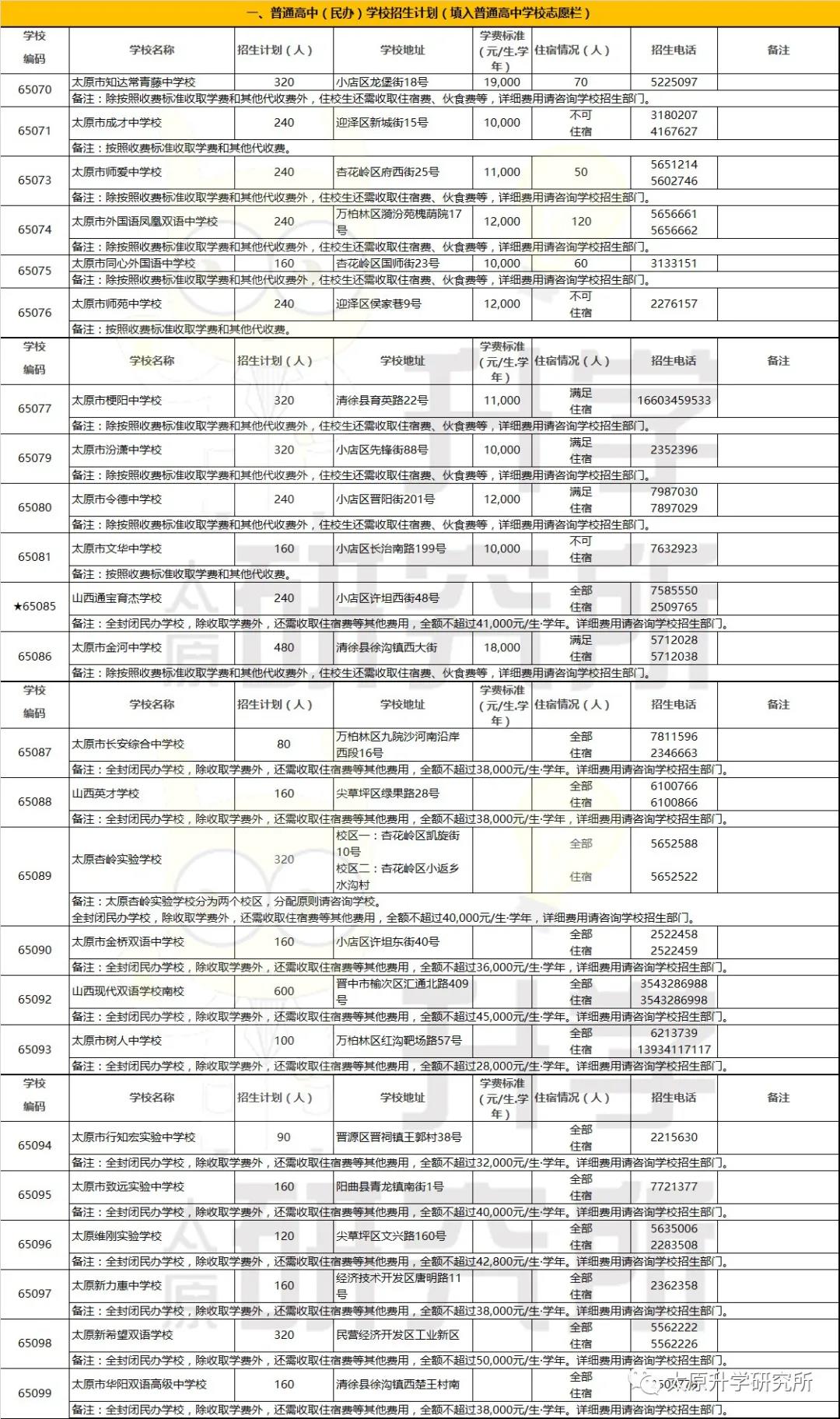 2020太原市普通高中(民辦)學(xué)校招生計(jì)劃公布