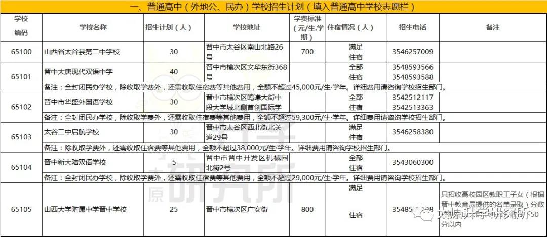 2020太原市普通高中(民辦)學(xué)校招生計(jì)劃公布