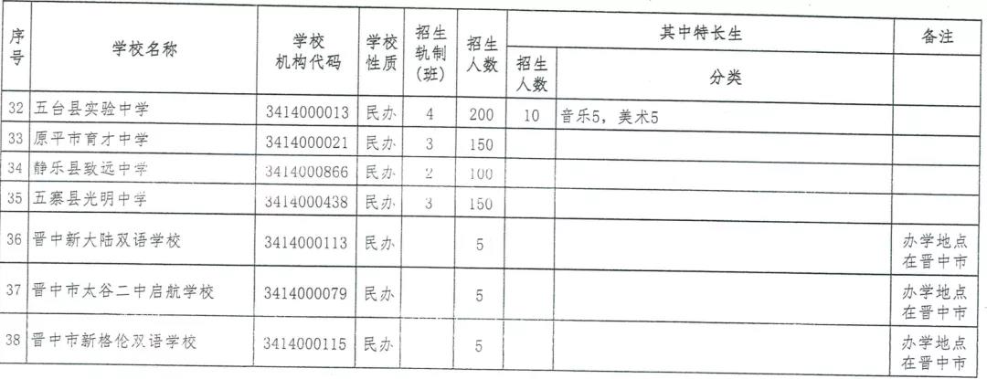 2020忻州普通高中中考招生計劃公布
