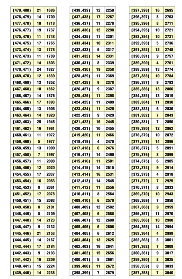 2020荊州中考最低錄取控制分數線