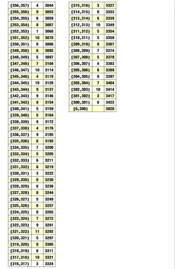2020荊州中考最低錄取控制分數線