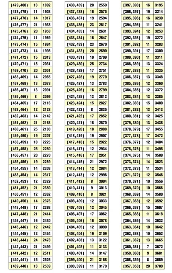2020荊州中考最低錄取控制分數線