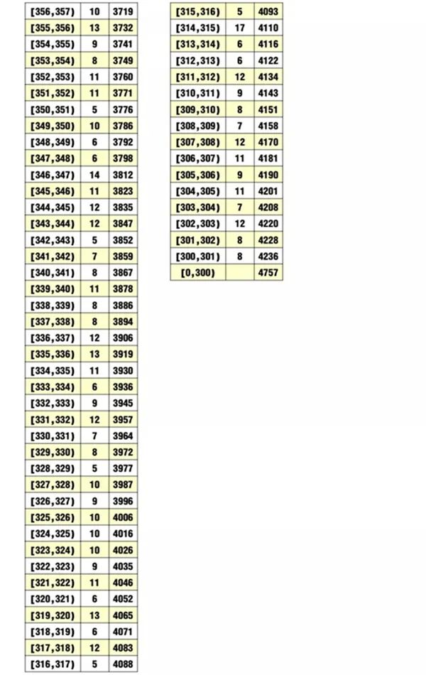 2020荊州中考最低錄取控制分數線
